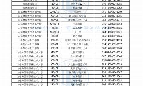 山东省专升本录取分数线2023,山东省专升本录取分数线2023是多少