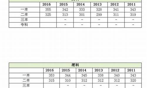 2017高考江苏成绩_2017年江苏高考分数