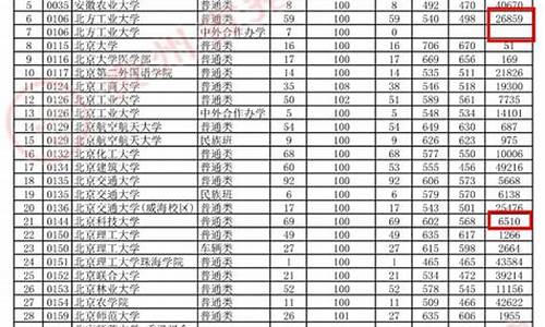 2014年贵州省高考分数段_2014贵州高考填报志愿