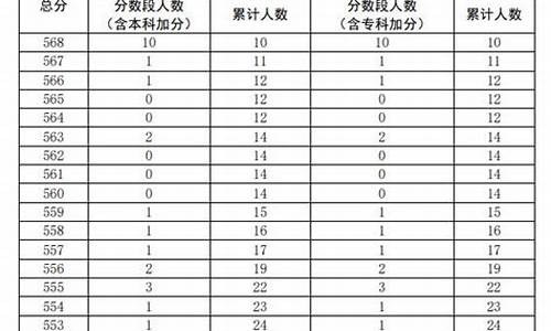 舞蹈高考分数线2023,舞蹈高考分数