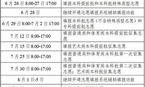 湖南高考志愿截止时间_湖南高考志愿截止时间是几号