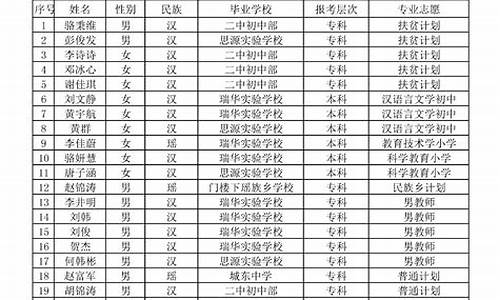 录取人员名单公示模板_录取人员名单公示