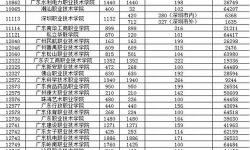 2016广东高职高考数学_2016年广东高职高考作文范文