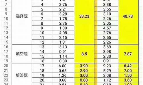 2017广东省高考数学平均分,2017年广东高考人数理科