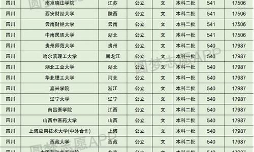 高考文科540分能上什么大学四川_高考文科540分