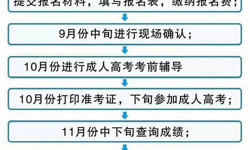 高考举报需要提供什么证据,高考举报需要什么条件