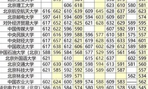 985和211录取分_985和211的分数线是多少