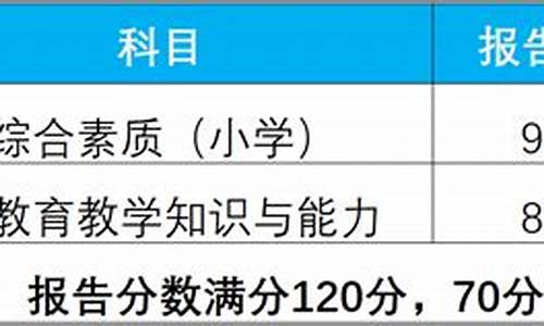 笔试合格分数线是什么意思_笔试成绩合格线