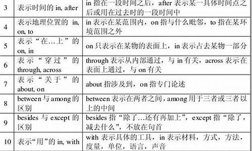 英语高考介词高频考点_高考介词习题