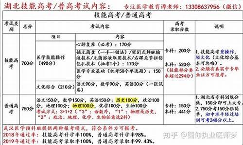 湖北技能高考护理真题2020_2016湖北技能高考护理