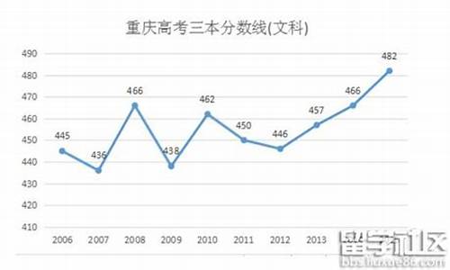 2020重庆扩招,重庆2016高考扩招