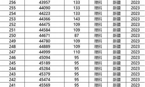 2015新疆高考分数线多少,2015新疆高考分数线