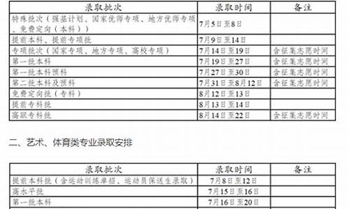 啥时候能查录取结果_什么时候能查录取结果查询