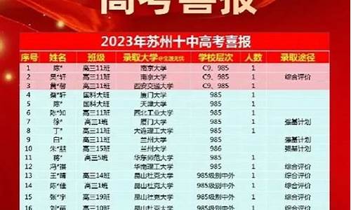 苏州2016高考成绩_2016江苏苏州高考理科状元