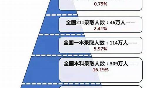 2017高考有多难_2017高考难度排名