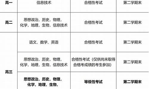 几号高考啊2021甘肃_几号高考啊2024