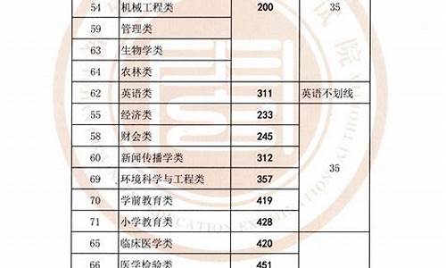 专升本分数线包括什么,专升本录取的分数线是怎样定的