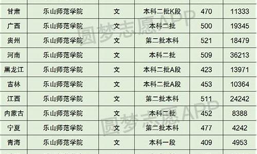 乐山高考2023成绩_乐山高考2017