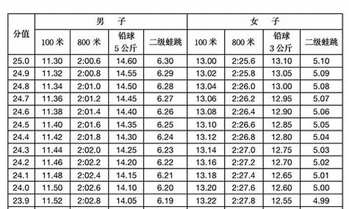 高考体育生考试分数_高考体育生考试分数怎么算