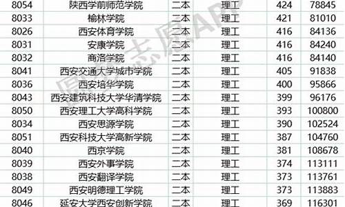 2016陕西高考一本,陕西2016年本科线