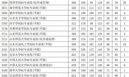 江苏省2024高考分数线,2028江苏高考分数线