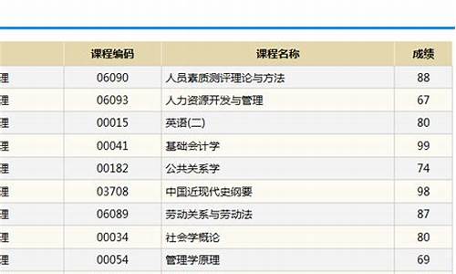 自考本科成绩单怎么查询,自考本科的成绩单从哪里能找到