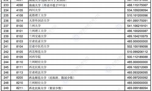 2016本科一批投档线,2016高考一本投档线