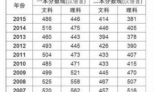 新疆高考定向招生,新疆高考定向招生考试时间