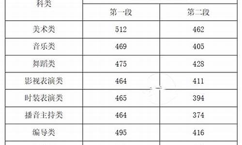 青海高考艺术类分数线_青海高考艺术类分数线高吗