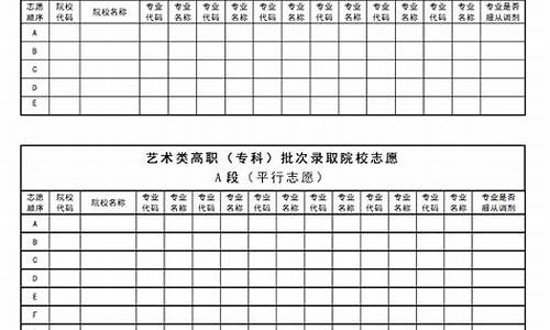 高考黑龙江省志愿填报,2021黑龙江高考志愿填报入口