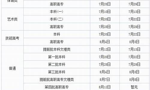 什么时候查录取结果2023高考,什么时候查录取结果2023高考成绩