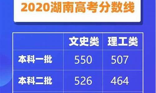 湖南高考分数线 2020,2o17湖南高考分数线