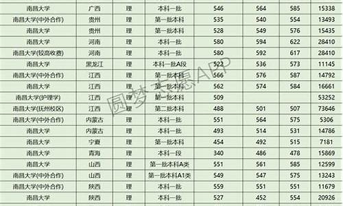 近三年文科录取分数线_近三年文科录取分数线是多少