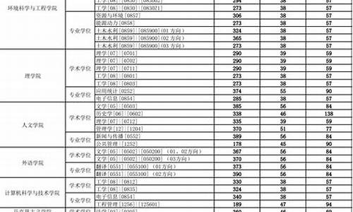 研究生录取名单公示几天_研究生录取名单什么时候公布