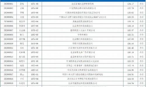 2020年北京积分分数线_北京积分分数线