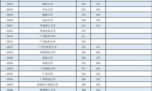 广西录取分数线2023年公布_广西录取分数线2023年公布公告