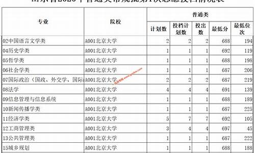 高考投档情况怎么查_高考投档情况怎么查询