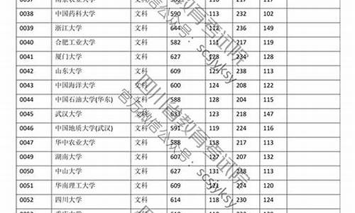 四川出成绩高考_四川成绩高考