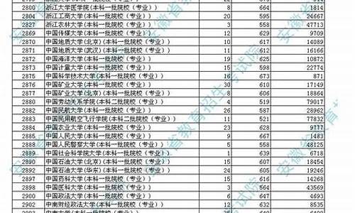 最低录取分数线查询官网,最低录取分数线查询