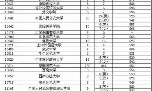 广东省2017高考试卷,广东省2017年高考总分