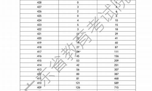 广东省考分数线2021,广东省考分数线中公