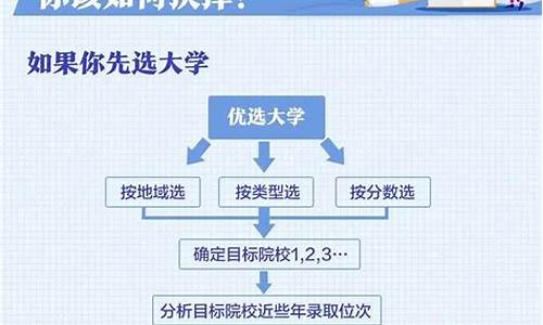 高考志愿什么时候填报?是出了成绩以后吗?2020_高考志愿什么时候能填报