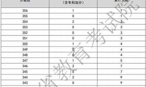 2024年广东春季高考录取线_2024广东春季高考录取线什么时候出