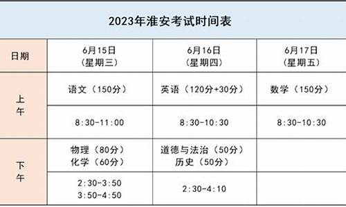 淮安市2020年高考成绩_淮安2017高考时间