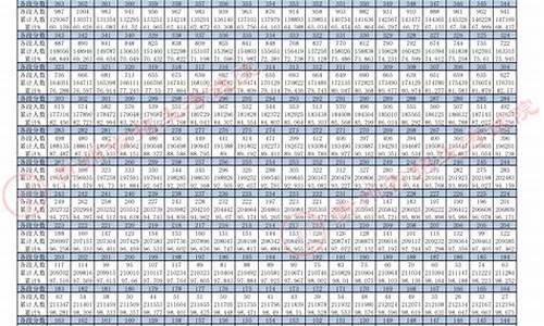 贵州17年高考数学难度大吗,贵州17年高考