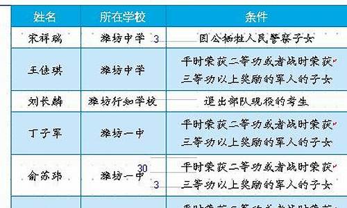 2016年高考人数大概多少_2016年夏季高考人数