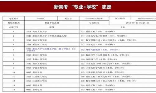 填好的高考志愿样本,填好的高考志愿样本图江西