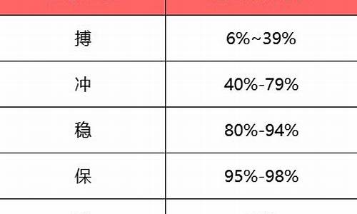 高考志愿梯度怎么设置_高考志愿梯度