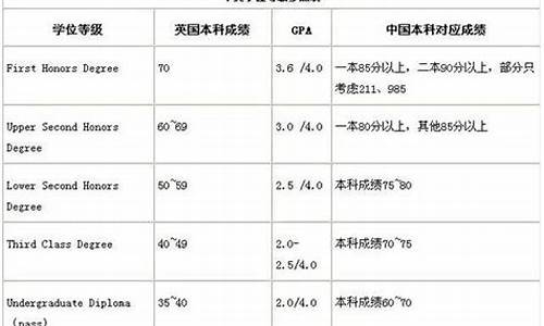 本科学历等级排列从低到高_本科学历分类等级划分