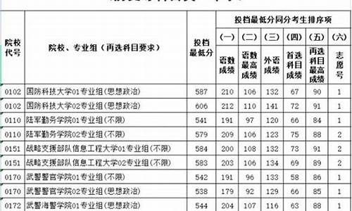 普通高考提前批次录取_新高考提前批普通